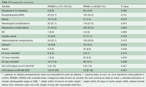 Table 4