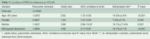 Click on image to zoom Table 5