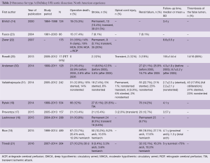 Click on image to zoom Table 2