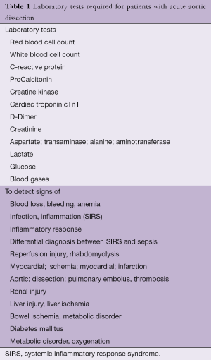 Click on image to zoom Table 1