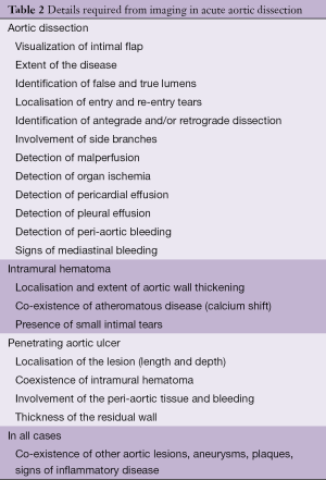 Click on image to zoom Table 2