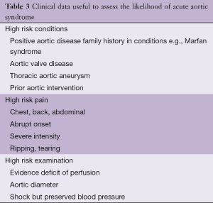 Table 3