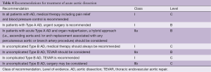 Table 4