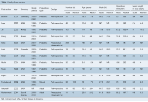 Table 1