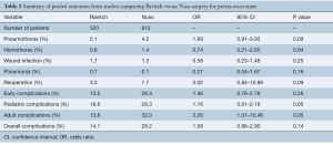 Table 2