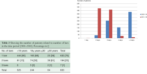 Click on image to zoom Table 2