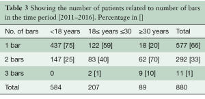 Click on image to zoom Table 3