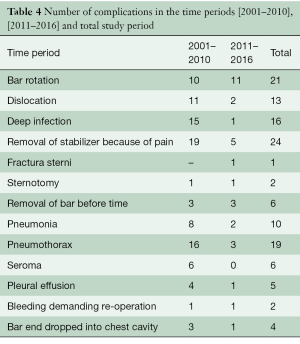 Click on image to zoom Table 4