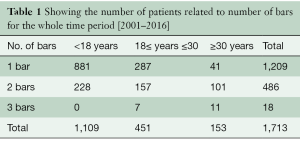 Click on image to zoom Table 1