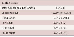 Table 3