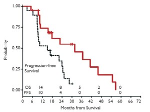 Click on image to zoom Figure 9