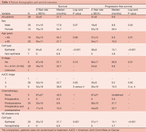 Table 1