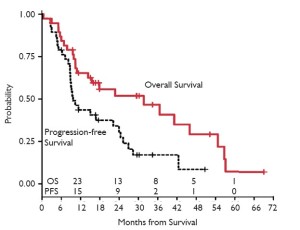 Click on image to zoom Figure 7