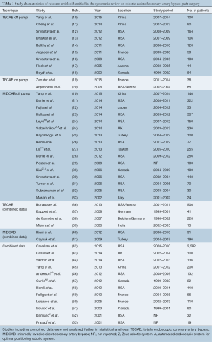Click on image to zoom Table 1