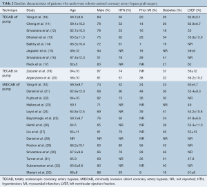 Click on image to zoom Table 2