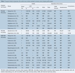 Table 3