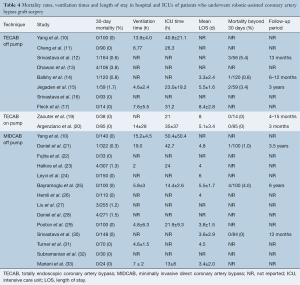 Table 4