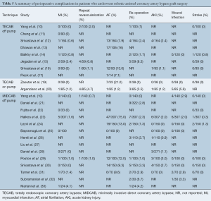 Click on image to zoom Table 5