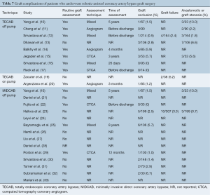 Table 7