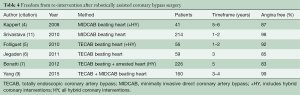Click on image to zoom Table 4