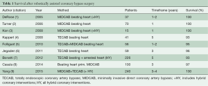 Click on image to zoom Table 1