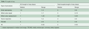 Table 3