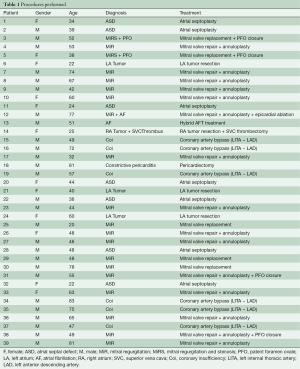 Table 1