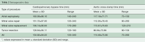 Table 2