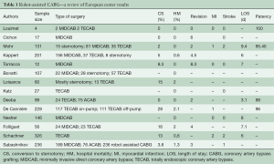 Table 1