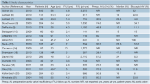 Click on image to zoom Table 1