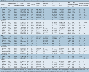 Click on image to zoom Table 1