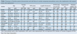 Click on image to zoom Table 2