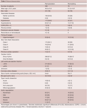 Click on image to zoom Table 1