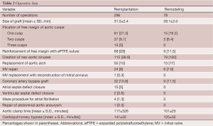 Click on image to zoom Table 2