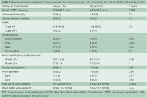 Table 4