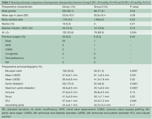 Table 1