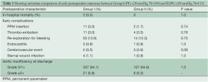 Table 3