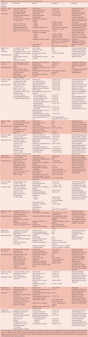 Click on image to zoom Table 1