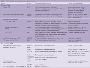 Click on image to zoom Table 1
