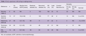 Table 1