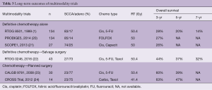 Table 3