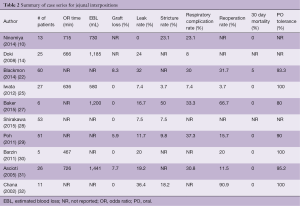 Table 2