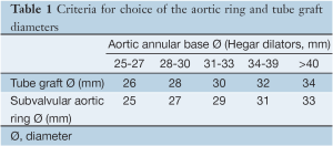 Table 1