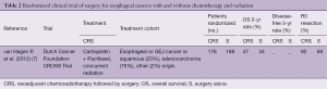 Click on image to zoom Table 2