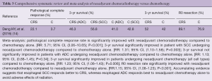 Click on image to zoom Table 3