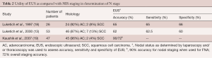 Click on image to zoom Table 2