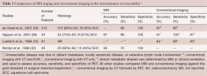 Click on image to zoom Table 3