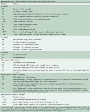 Click on image to zoom Table 1