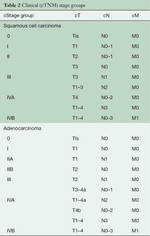 Table 2