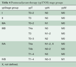 Table 4